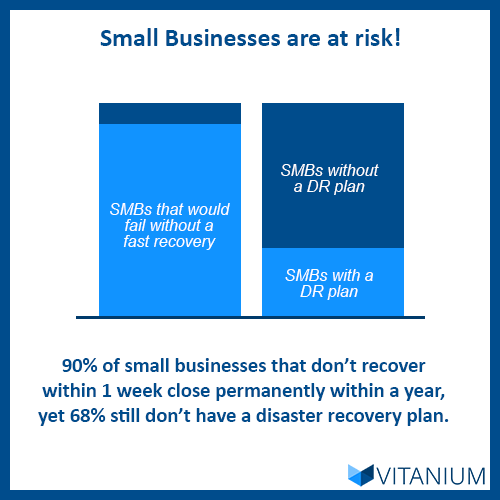 What is the difference between Cloud Backup and Hybrid Cloud Backup? Which one should you use? vitanium.com/the-difference…