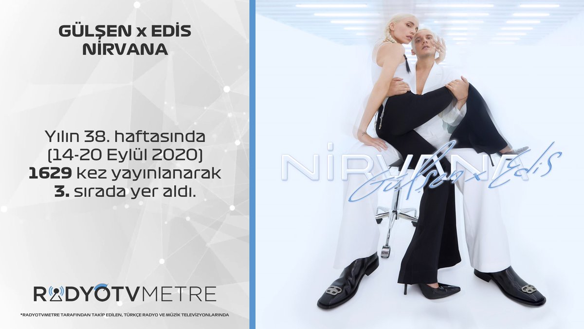 Gülşen x Edis - Nirvana, RadyoTVMetre tarafından takip edilen Türkçe radyo ve müzik televizyonlarında, yılın 38. haftasında (14-20 Eylül 2020), 1629 kez yayınlanarak 3. sırada yer aldı.

<a href="/gulsen/">Gülşen</a> x <a href="/edisgorgulu/">EDIS</a> 

youtube.com/watch?v=SV9-9R…
