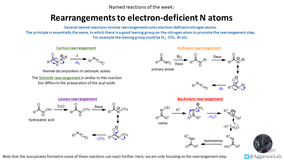 Classic organic chemistry this week with a selection of rearrangement reactions onto electron-deficient nitrogen atoms: