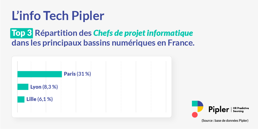À la recherche d'un chef de projet informatique ? 💻

On sait où le trouver ! 🎯

Votre vivier de chef de projet informatique dans la ville de votre choix 👉 bit.ly/33LFvhl