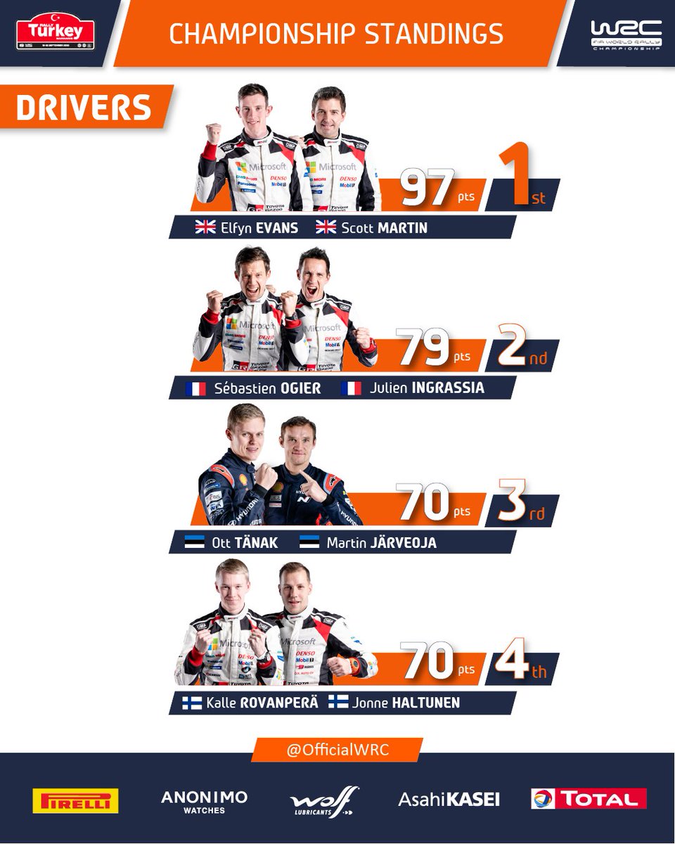 FIA World Rally Championship tweet media