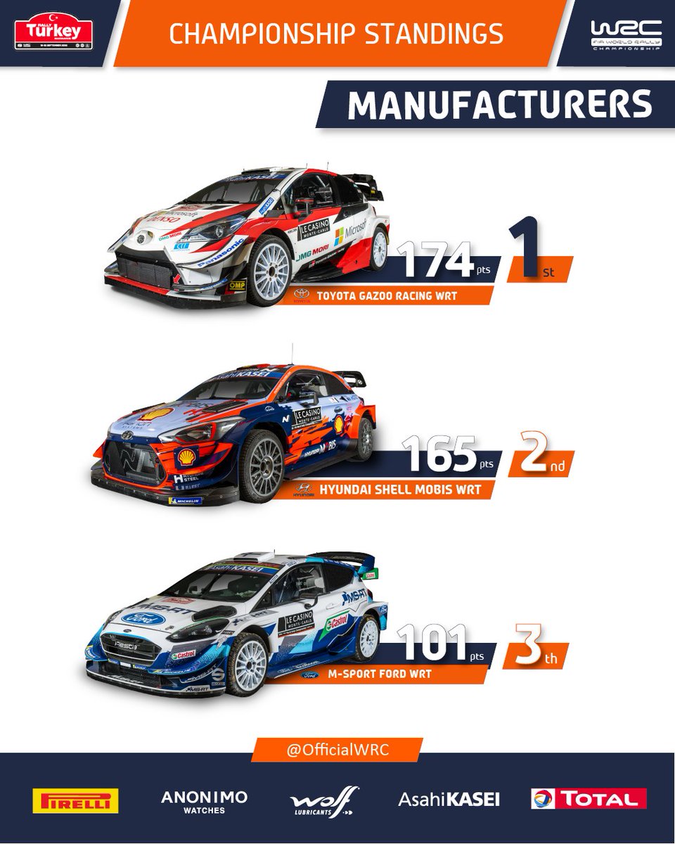 FIA World Rally Championship tweet media