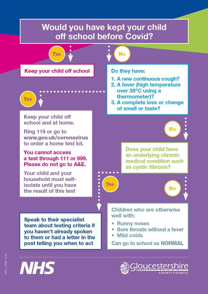 TheCryptSchool's tweet photo. Useful guidance issued by GCC if you are unsure whether your child is unwell and should be attending school. Please email attendance@crypt.gloucs.sch.uk or call 01452 530291 to report your child absent. #CryptSupport https://t.co/9Ngcrt0Nis