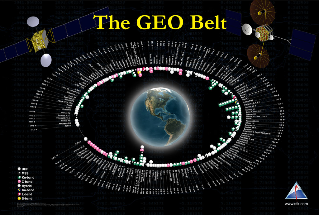 SpaceWatchGL's tweet photo. Kratos launches new detection and location service for GEO satellites #GEObelt #GeosynchronousOrbit #GEO #Kratos #RFPassiveRanging #SpaceDomainAwareness #SSA #STM #Spacesecurity #spacesafety https://t.co/zUlEPLc8pL https://t.co/F3aoNxApIW