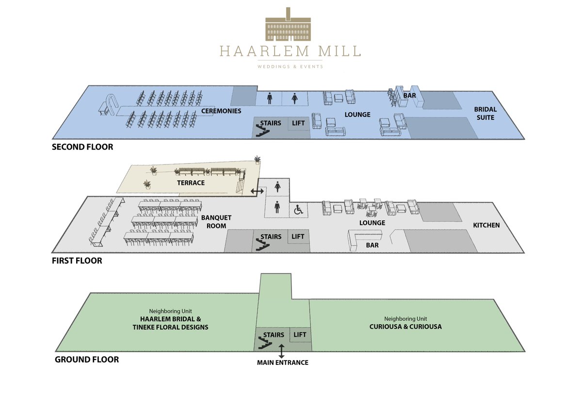 Fisch_Design's tweet photo. Our Designers often turn their hand to graphics. We produced this for Haarlem Mill in order to create their wedding venue in a Grade II listed warehouse. They wanted a graphic to help visitors understand the space when wedding planning.
#FischDesign #InteriorDesign #GraphicDesign https://t.co/ij7VweyPWv