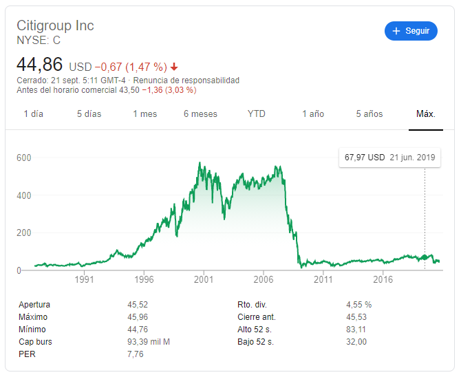HolyFinance's tweet photo. Después de repetirlo hasta la saciedad por Twitter, vuelvo a hacer un último intento, mucho cuidado con invertir en aerolineas y en $IAG. Porque haya caido, no quiere decir que vaya subir, +AK...
Que se lo digan a Citigroup en la crisis de 2008.
#GLguys https://t.co/WoolysnSep