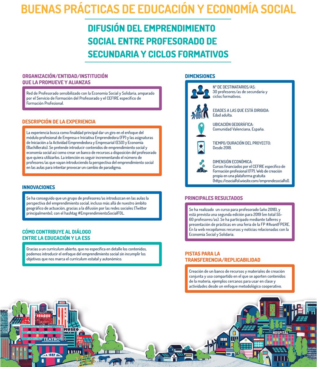 MES_Madrid's tweet photo. 🐾 #BBPP de Educación y ESS: Difusión del Emprendimiento Social entre profes de ESO y FP (Com. Valenciana). 

Cuenta con un banco de recursos a disposición del profesorado y con un grupo de profesorado que introduce en sus aulas el #EmprendimientoSocialFOL #EducaciónDeCercanía https://t.co/vSZ4sFgd4f