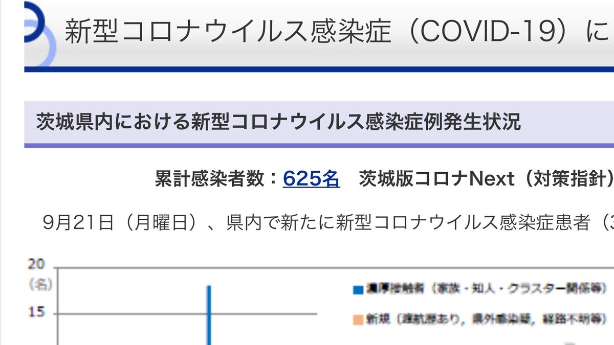 感染 茨城 コロナ 者 の 県