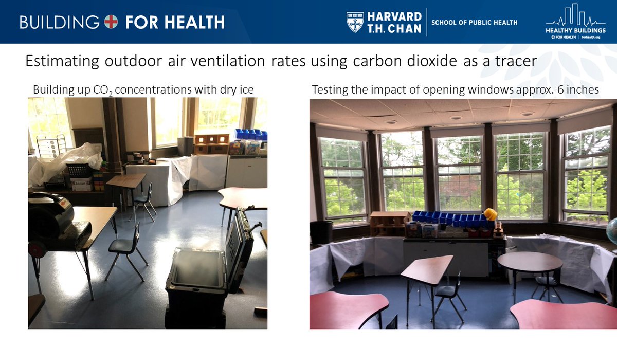 9/ Think it can't be done?I had the pleasure of presenting to  @MayorSiddiqui and Cambridge Public Schools on Friday and learned that they assessed ventilation in classrooms using our guide, and are using portable air cleaners (w/ HEPA), too 