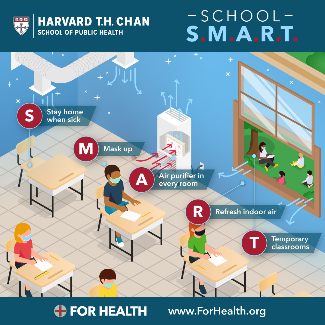 12/ Here's a simple graphic with some key tips to stay  #SchoolSMARTS--> Stay home when sickM--> Mask upA--> Air purifier in every roomR--> Refresh indoor airT--> Temporary classrooms