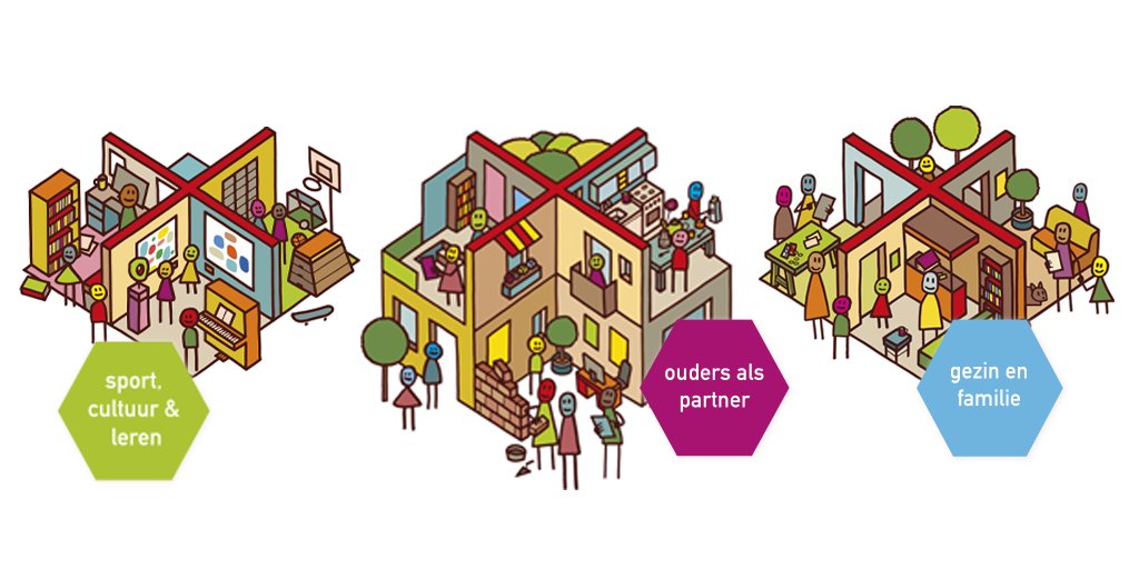 De Lukasschool is door de gemeente <a href="/AmsterdamNL/">Gemeente Amsterdam</a> uitgekozen om zich te ontwikkelen tot Amsterdamse Familie School. Nieuwsgierig naar onze plannen? Volg je de komende tijd onze tweets! #amsterdamsefamilieschool