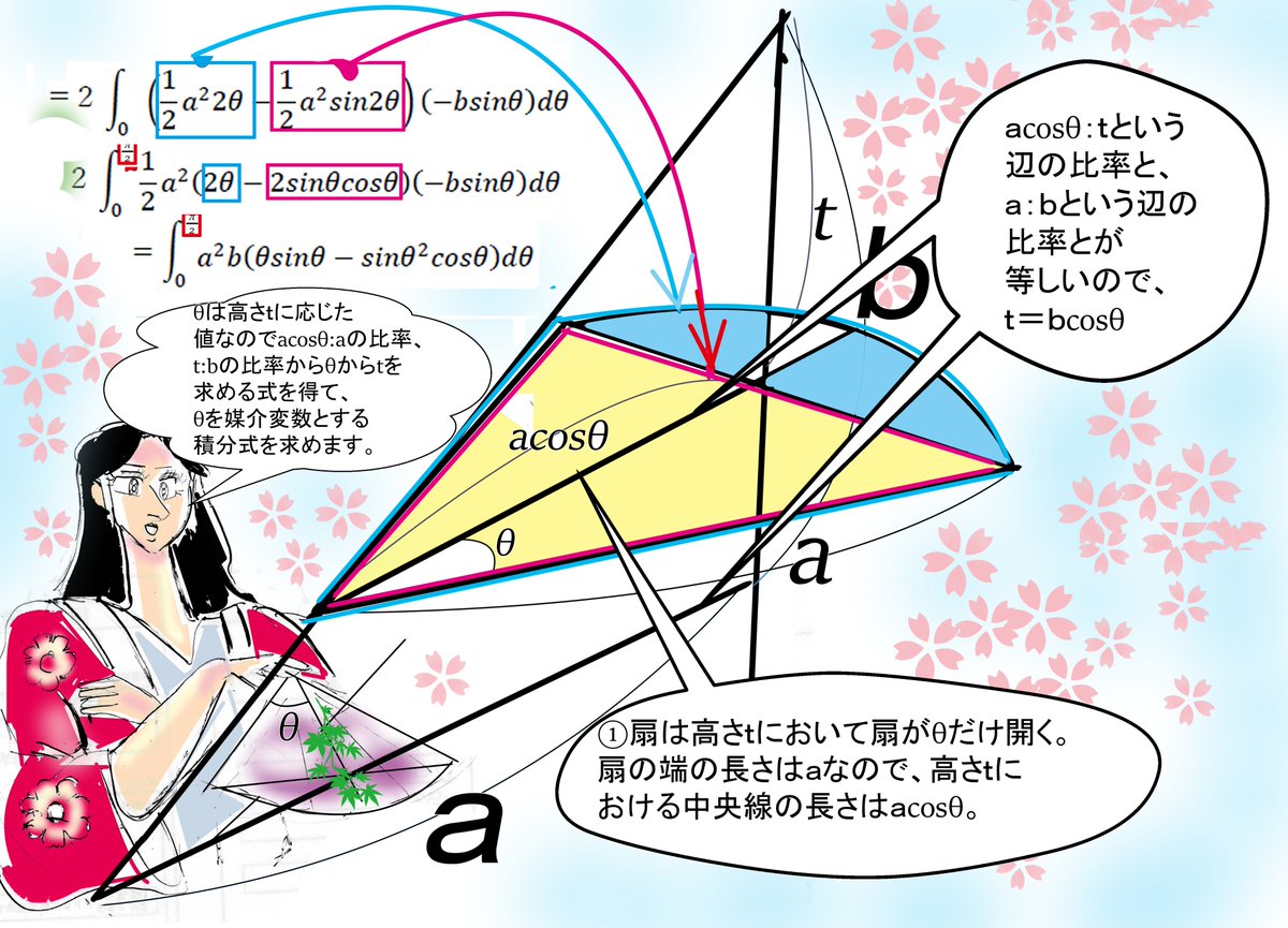 媒介変数 Twitter Search