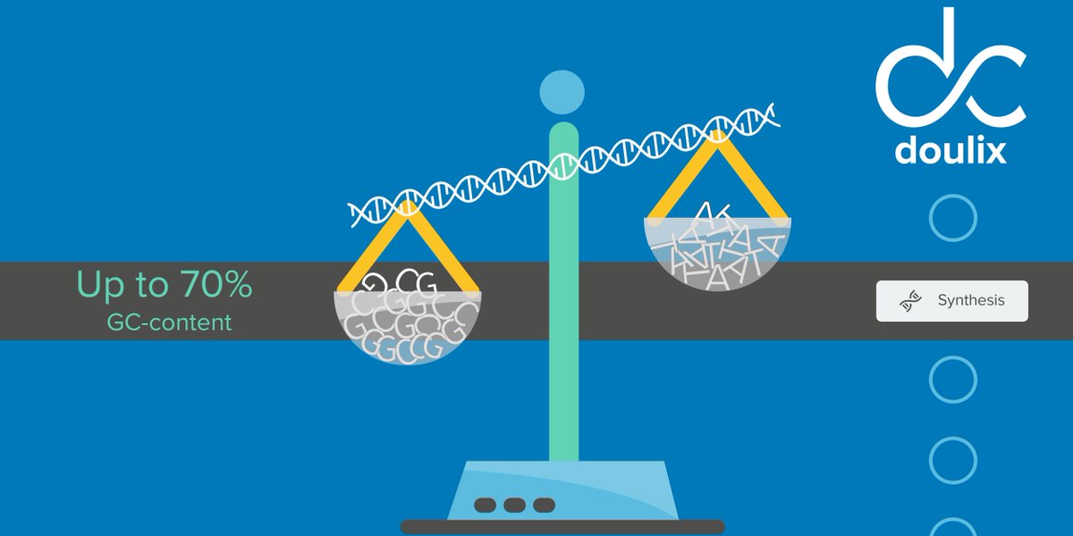 Doulix_SynthBio's tweet image. Are you struggling with high GC-content DNA sequences? 
At Doulix, we can synthesize extreme GC regions. 
Get in touch today👇
ow.ly/TmvK50Bwqts

#syntheticbiology #DNAsynthesis #GCcontent