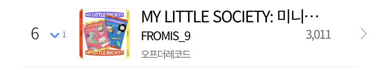 FromisvoteTH's tweet photo. (📊) 200921 - #My_Little_Society 

- มินิอัลบั้มชุดที่ 3 ของสาวๆได้ทำลายสถิติ ยอดอัลบั้มวีคแรกของ #FUN_FACTORY แล้วค่ะ ด้วยยอดอัลบั้ม 29,460 copies ค่ะ วันนี้ยอดอัลบั้มอยู่ที่ 3,011 อัลบั้มค่ะ **ยังนับอยู่

#fromis_9 #프로미스나인 @realfromis_9 https://t.co/iKHPSevzmY