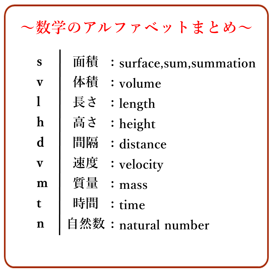 タクミ 数学サポート 数学のアルファベット 数学で出てくるアルファベットの 意味を理解しておきましょう タクミ 数学サポート 数学のアルファベット 数学で出てくるアルファベットの 意味を理解しておきましょう