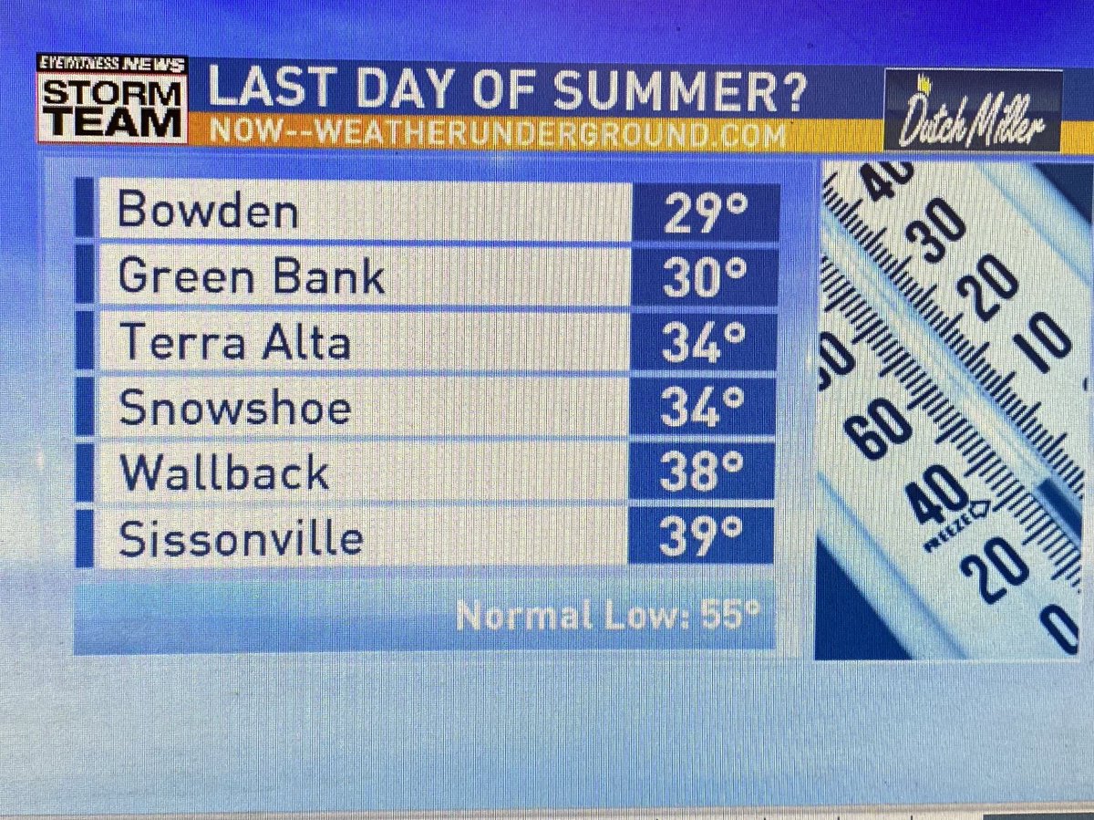 BrandonWxWCHS's tweet image. 😳

Some of these local temps early on this last day of Summer!?

#weatherunderground.com #wundermap