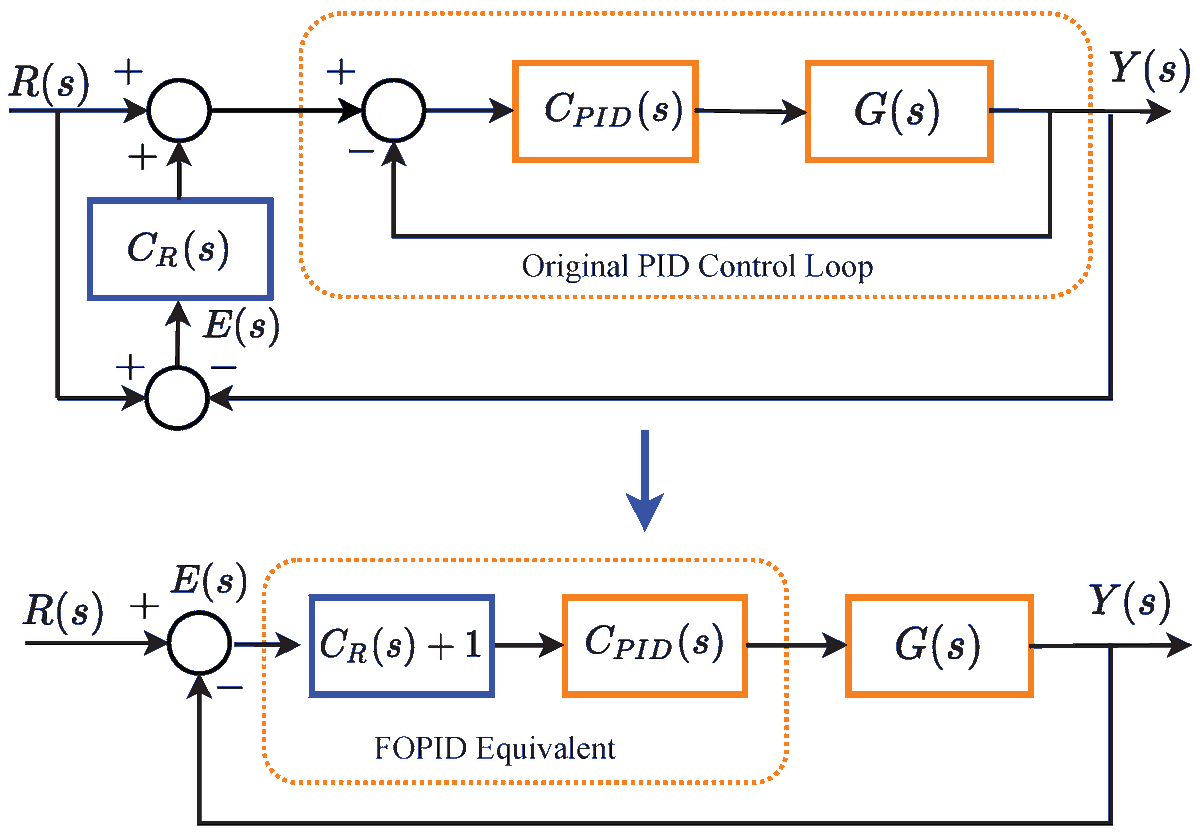 Algorithms_MDPI's tweet image. [Article] A NARX Model Reference Adaptive Control Scheme: Improved Disturbance Rejection Fractional-Order PID Control of an Experimental Magnetic Levitation System

Full #openaccess mdpi.com/1999-4893/13/8…

#multiloopmodelreferencecontrol
#PIDcontrollers
#algorithms