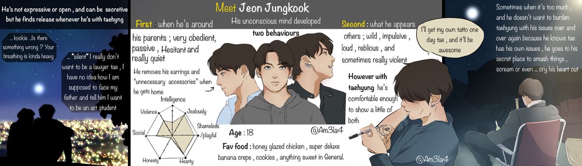 Am3la4's tweet photo. This is character introduction for 🔅jeon jungkook🔅- (PART1)
The personality chart has 4 lines the one near the big dot is the highest 📈
Hope you like it and maybe let you know kookie a little better 
#vkook #taekook #comic #btsfanart #au #vk #characterdesign   #jungkook #bts https://t.co/03YZZa25gH