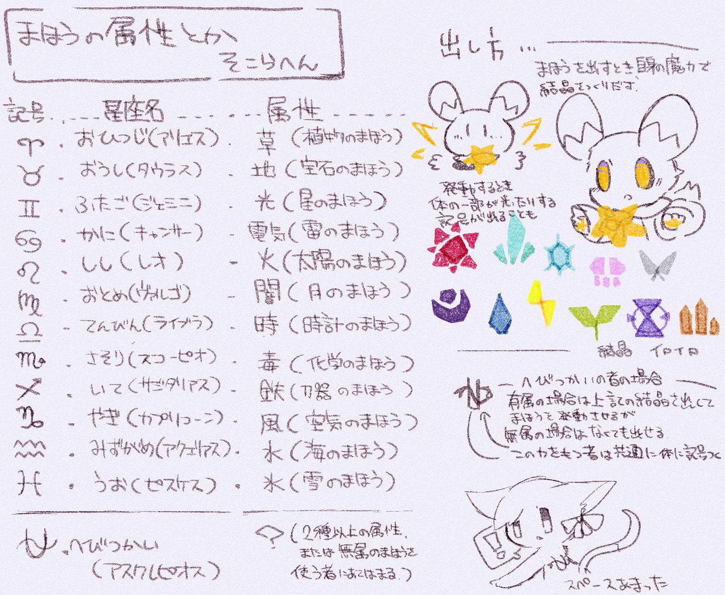 Twitter 上的 鰹ﾉえぼシ 低浮上 属性 魔法について アニレイの子達には種類関係なく 必ず何かしらの属性がつくようになっています 属性は無属性を含め全13種類 1キャラにつき2つまで属性を持つことができますが 無属性は例外で他の属性を持つことが