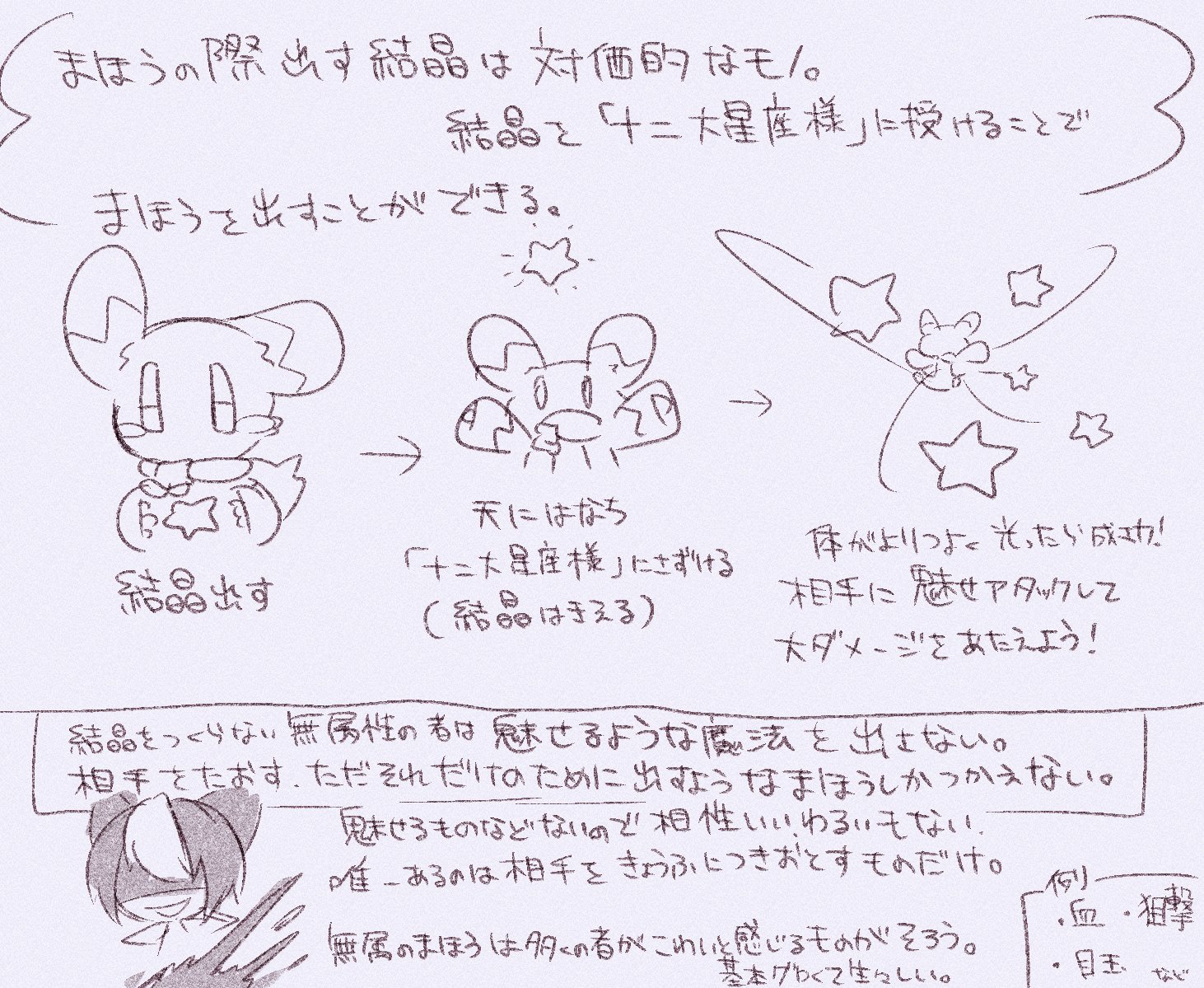 Twitter 上的 鰹ﾉえぼシ 属性 魔法について アニレイの子達には種類関係なく 必ず何かしらの属性がつくようになっています 属性 は無属性を含め全13種類 1キャラにつき2つまで属性を持つことができますが 無属性は例外で他の属性を持つことができません