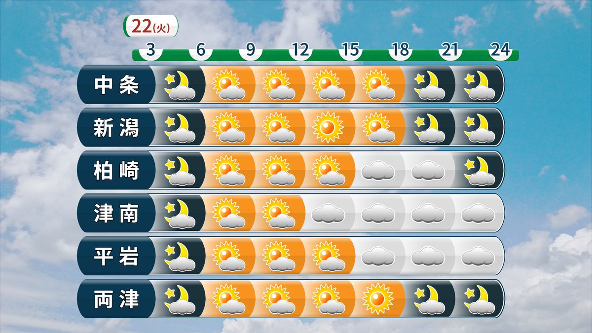 𝙷𝚊𝚗𝚊 こんばんわ 今東京に住んでる新潟出身の者です 23日ディズニーシーに行く予定 なのですが 詳しい天気を教えて いただけませんか 台風とか雨とか言われてるのを 信じたくなくて 祥太さんの天気予報で行くか中止に するかを