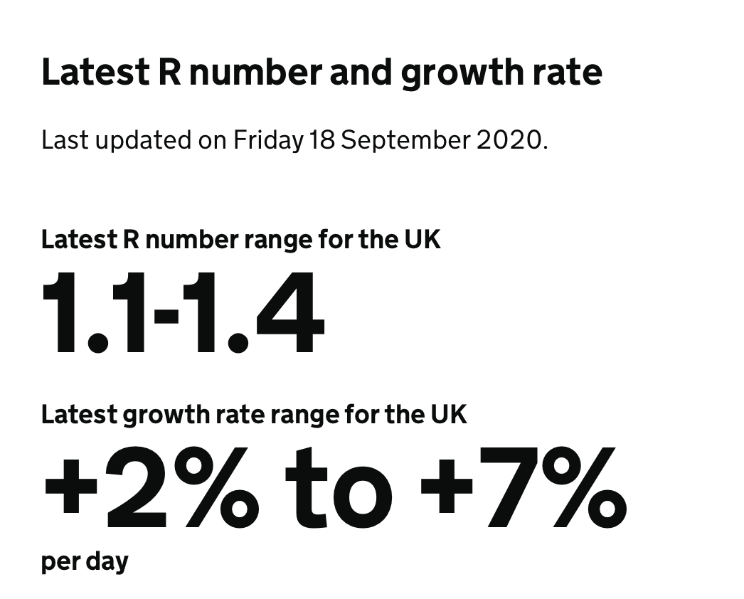 Let's take 1. first.Doubling every 7 days works out at about 10.4% daily growth on average. Yet the govt's own estimate of the disease's growth rate, as per the latest R number release on fri, is 2-7%. Odd. Do they have data they're not telling us about?  https://www.gov.uk/guidance/the-r-number-in-the-uk#latest-r-number-and-growth-rate