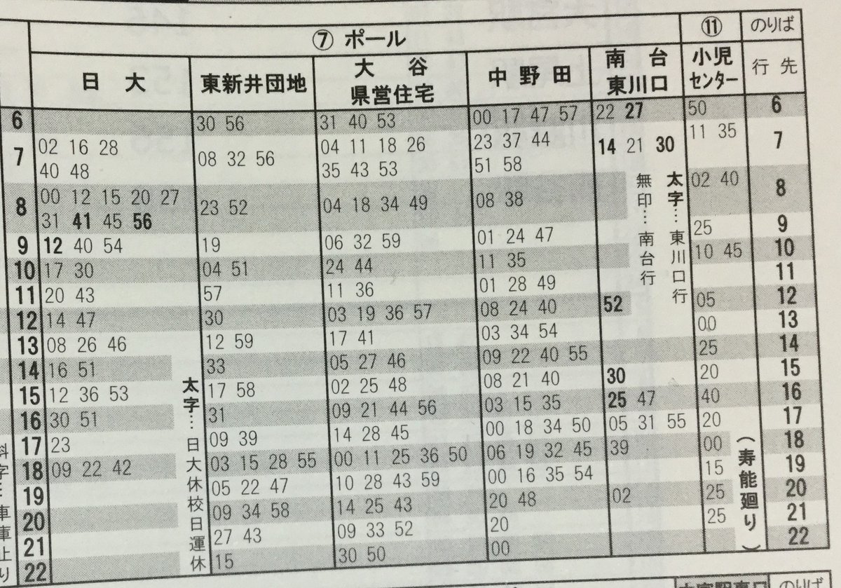 のりあいアーカイブス Pa Twitter 昭和59年2月1日現在の大宮駅発国際興業バスの時刻表です 系統によっては 今と比較すると 終車が早い系統があります 埼玉県のバス時刻表ライブラリー に収録