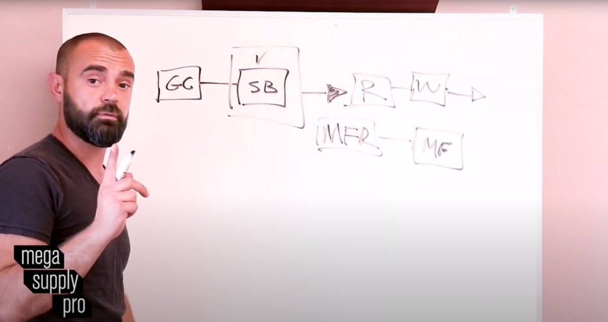 Mega Supply Pro tweet media