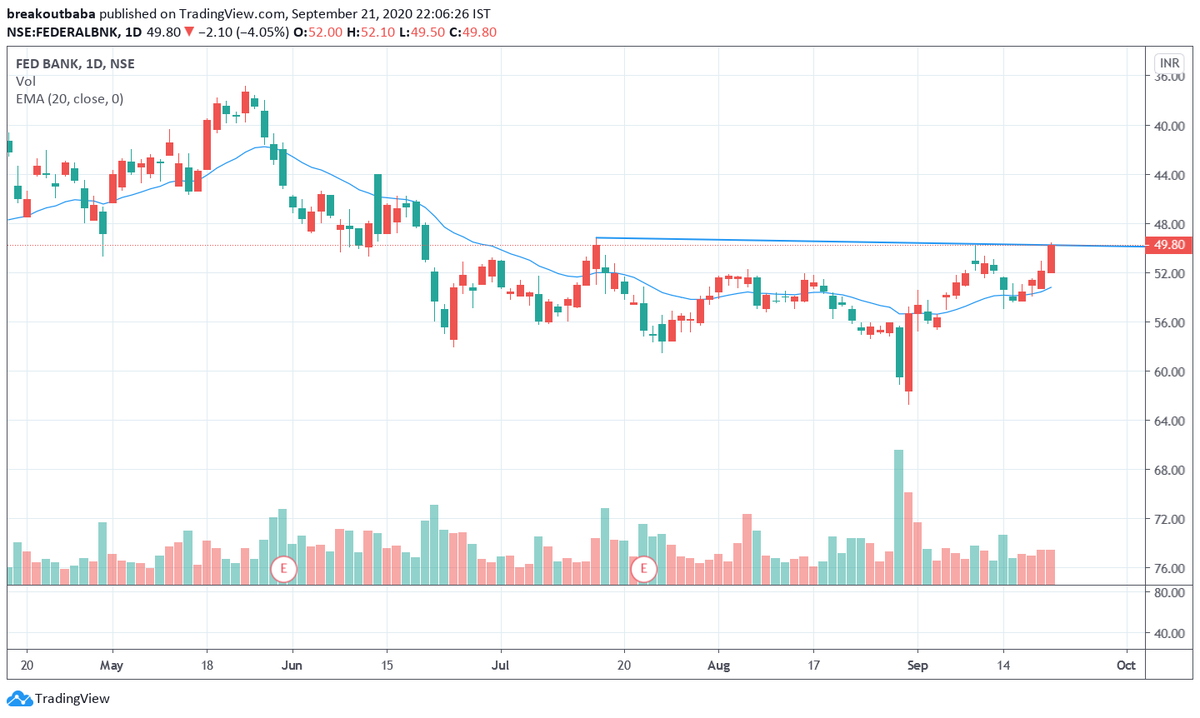 NIFTYETF's tweet image. #FederalBank Trading below 50. Best short candidate for tomorrow trading session.  #invertedchart #nifty #sgxnifty