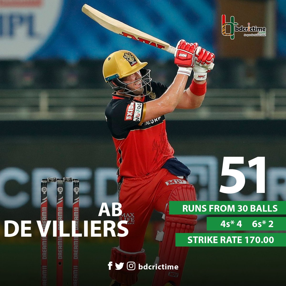 AB de Villiers was on🔥 

His quick firing knock helped RCB to post 163/5.

#SHvRCB #IPL2020