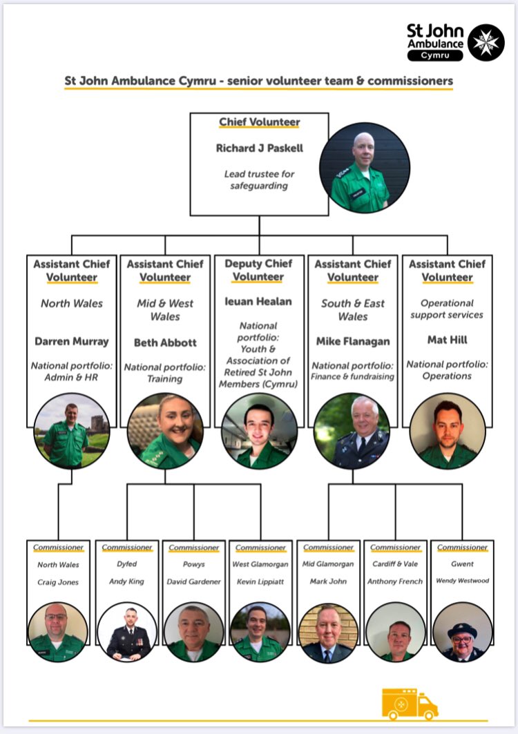 andyjking171's tweet photo. As from the 1st of Oct 2020, I take over as the #Commissioner for @stjohndyfed @stjohncymru . It is a big responsibility and one that I will take great pride in undertaking and will look forward to moving Dyfed forward and implementing changes under the Modernisation strategy. https://t.co/w7OQnm03oq