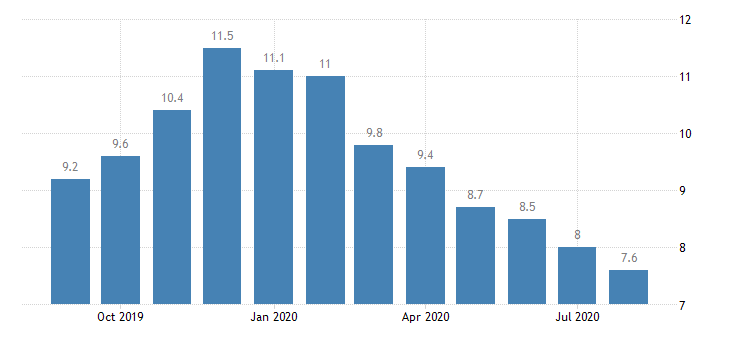 tEconomics's tweet photo. #Malawi Annual #Inflation at 7.6%  https://t.co/N60QzajOs9 https://t.co/MucPkoWLQJ