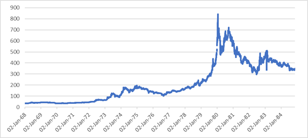 But it wasn’t all one way. Prices fell below $500 in 80 before rising again to 720 before year-end. But the bull market had ended. So what were the common and not common factors with the bull market from 2000? Where does history say prices might go from here?