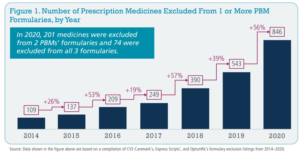 DrugChannels tweet picture
