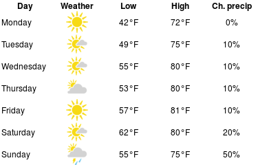 NCOWxSTEM's tweet photo. 7 day forecast for North Central Ohio ESC (https://t.co/Sfkjjg1IwO) https://t.co/9fIATxfDHr