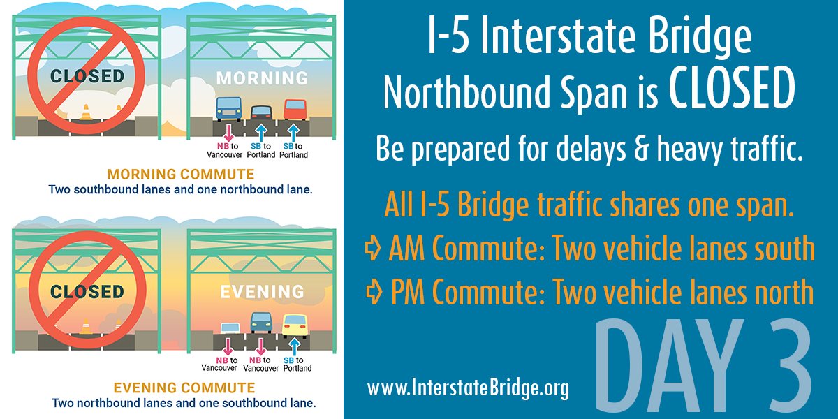 VanPubWorksUS's tweet photo. β οΈCommuting #VanWA to #PDX? Here's what you'll see if driving south on I-5. One span of #InterstateBridge is closed. All traffic shares other span w/ 2 lanes south in AM commute, 2 lanes north in PM commute. Expect heavy traffic & delays on I-5, I-205, SR14, SR500 & city streets https://t.co/umN301HxN6