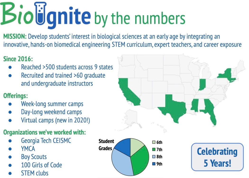 21stStacy's tweet photo. Virtual Fall camp offerings with @BioIgnite Students can register here: https://t.co/OUM59D7DjF @Davis_Academy @AATEconnect @glma #davis6 #davis7 #davis8 https://t.co/lwivxhPFxW