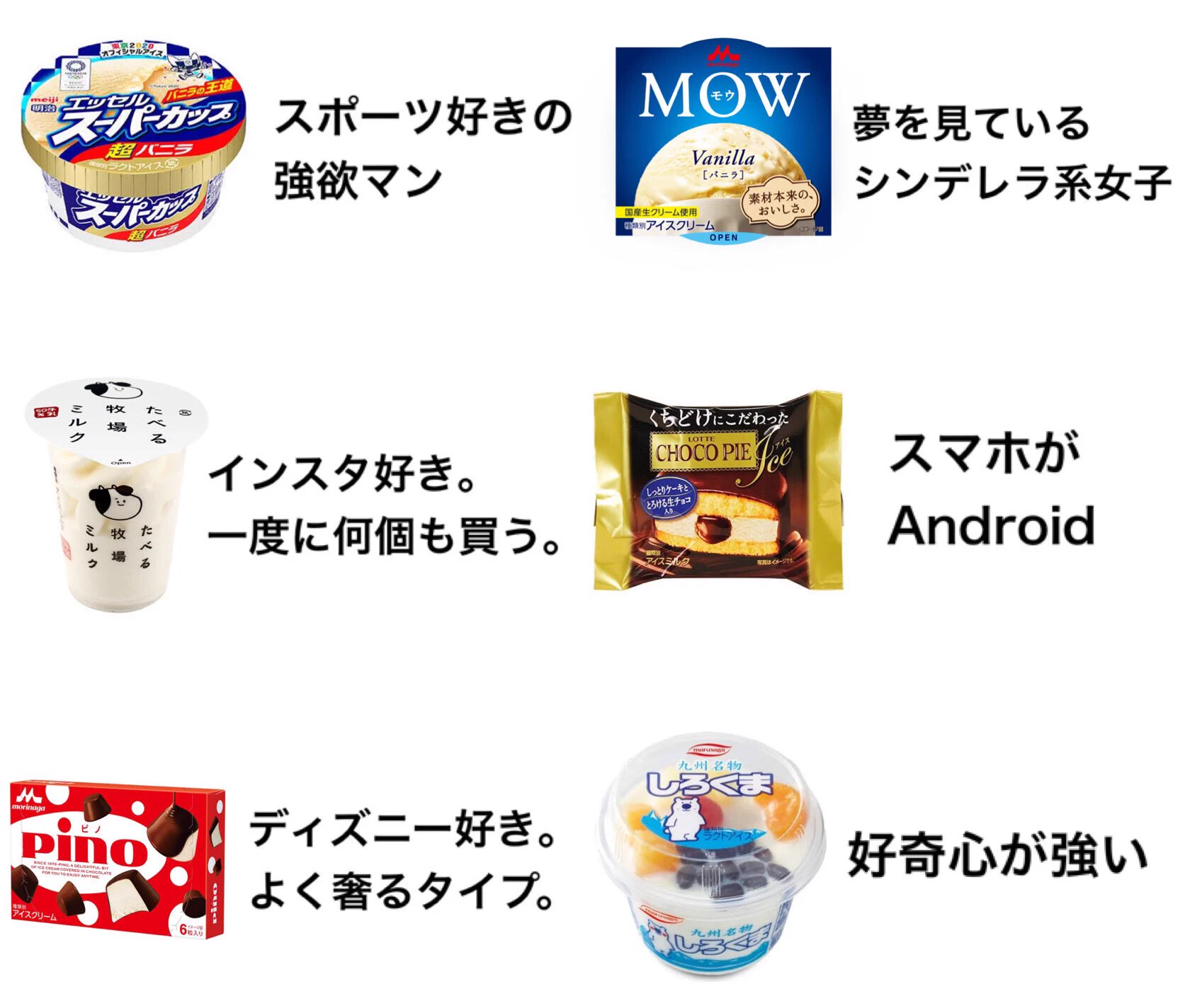 アイス好きへの偏見？あなたはどのタイプに当てはまる？