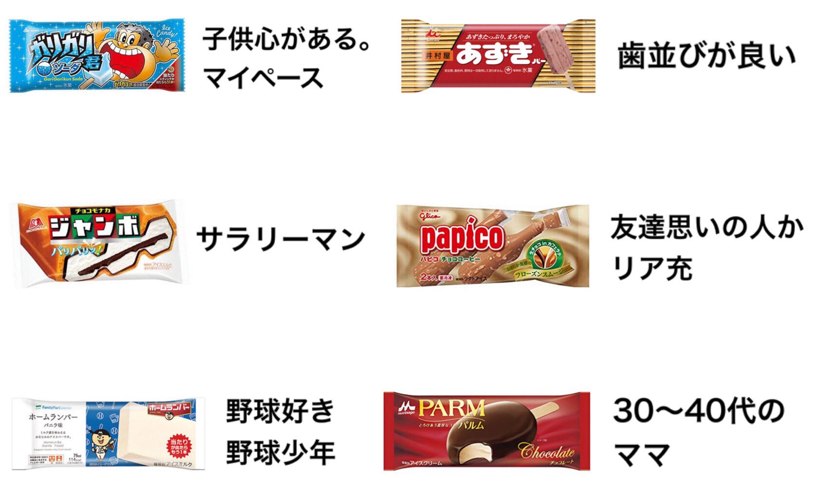 キムテス それぞれのアイス好きへの偏見です