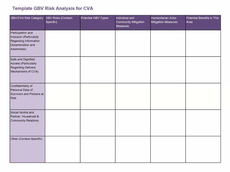 'This tool enables #GBV experts in different areas to think together.' - Joanna Friedman, @UNFPA. Template can be found on page 31 and 50 here: gbvguidelines.org/en/documents/c…