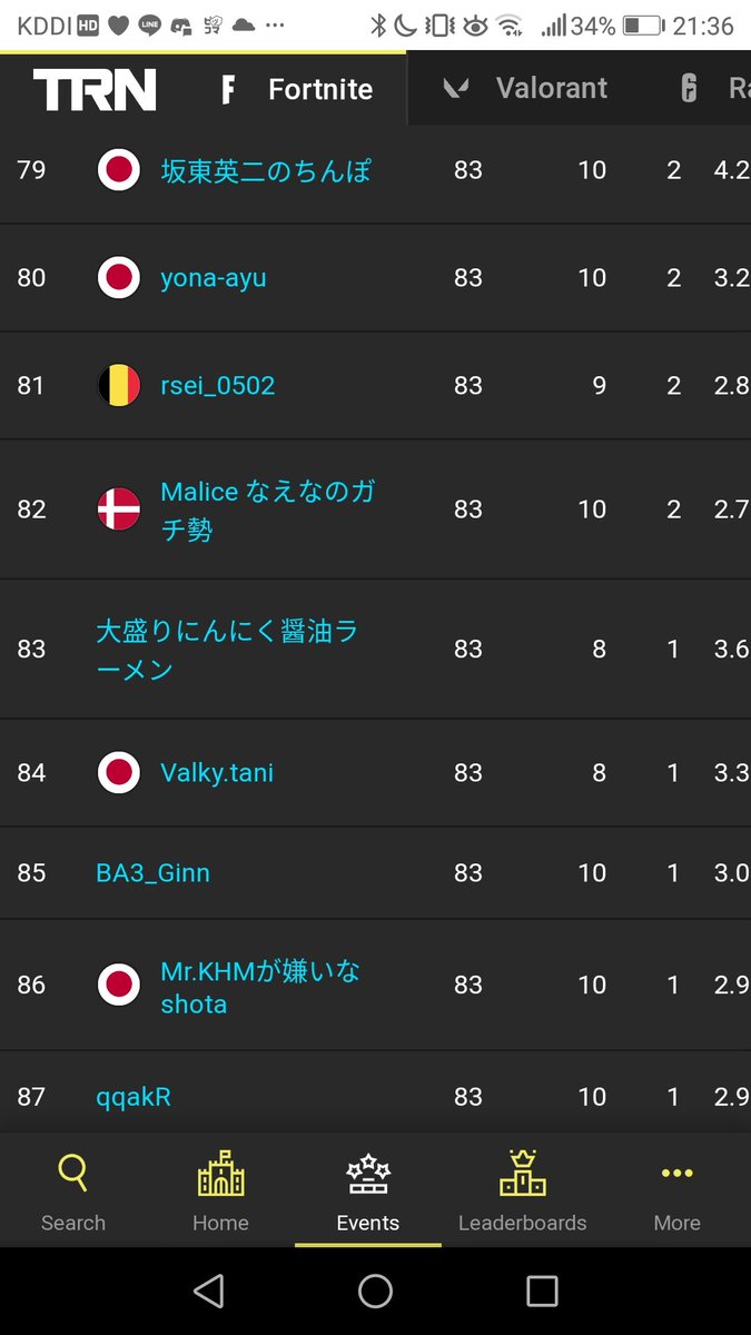 PBC10141544's tweet photo. 〖本日のPBCクランプラ別結果報告〗
・CS

いちごん# 7
@Ich1g0_0

FOX# 24
@Fortnite_Fox

ちゃそら# 31
@sora_chasora

ぽらと# 83
@Porato7815

来週のプラ別でもPBCクラン所属メンバーの活躍に期待！ https://t.co/SdgqjaHCrX