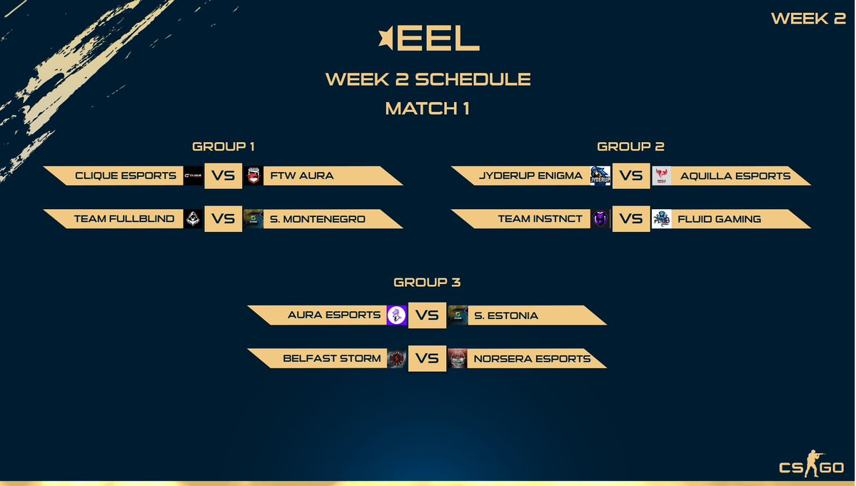 [#EEL]

Week 2 Match 1 Fixtures

Group 1
@Clique_GG ⚔️ <a href="/ftwesports/">FTW | For The Win Esports</a> #Aura
<a href="/TeamFullBlind/">Team FullBlind</a> ⚔️ @StewinEsports 🇲🇪

Group 2
@Jyderup_Esport ⚔️ <a href="/AquilaCSGO/">Aquila</a> 
@TeamINSTNCT ⚔️ <a href="/FluidGamingFG/">𝐅𝐥𝐮𝐢𝐝</a> 

Group 3
<a href="/PowerYourAura/">Aura</a> ⚔️ @StewinEsports 🇪🇪
<a href="/Belfaststorm/">Belfast Storm</a> ⚔️ <a href="/NorseraEsports/">Norsera</a> 

#csgo #esports