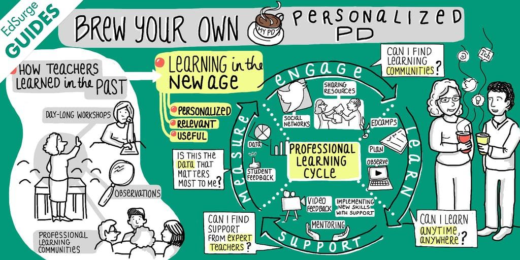 Personalized learning is on the rise for learners in our schools. That's great for students but what about teachers? via <a href="/EdSurge/">EdSurge</a> edsurge.com/research/guide…