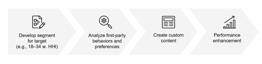 DCNorg's tweet photo. How Insider Inc. leverages first-party data for its partners @Permutive  https://t.co/eypUCYaIh2 https://t.co/ExFe7o4j1Z