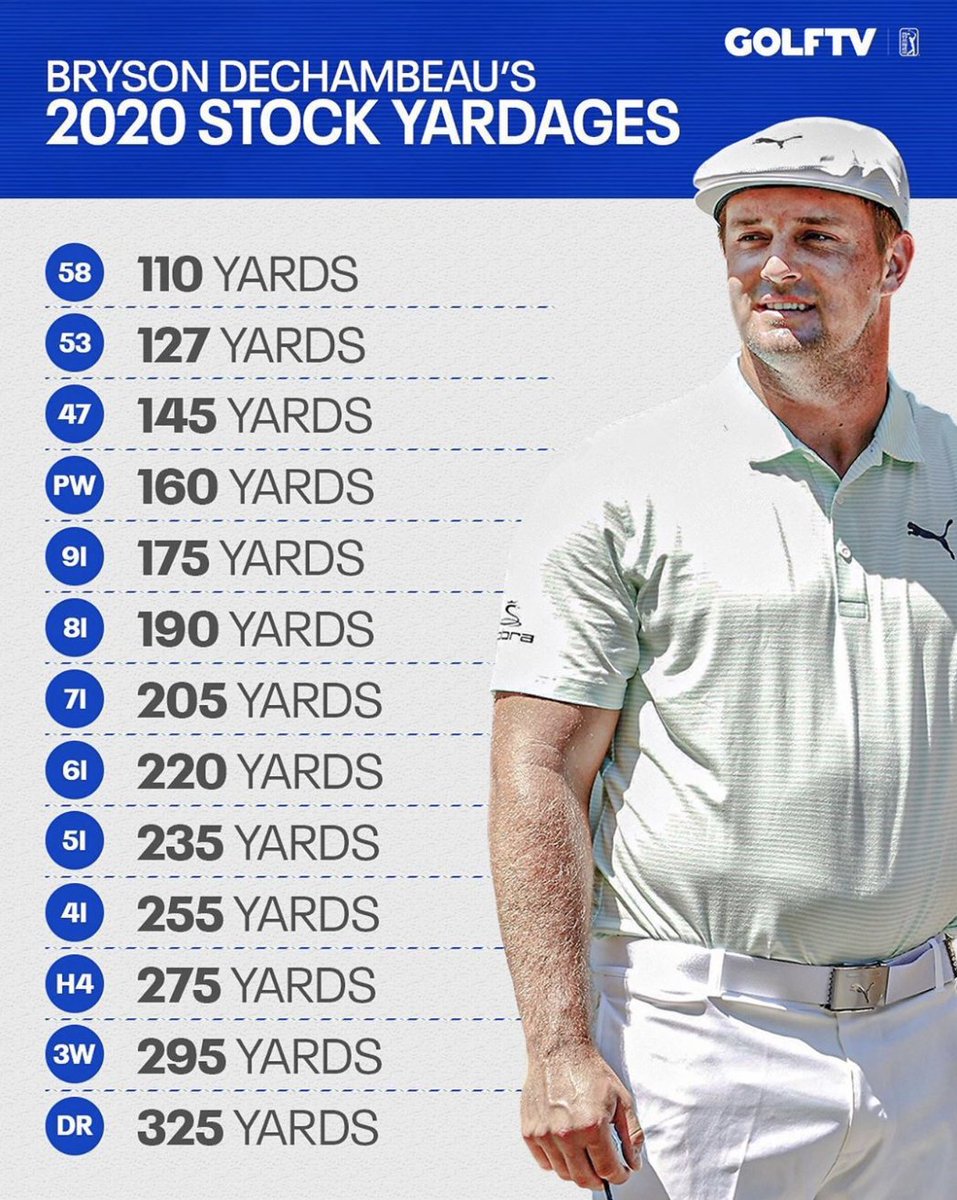 golflevesque's tweet photo. Distances par bâtons de Bryson https://t.co/FRnpTu2zVJ
