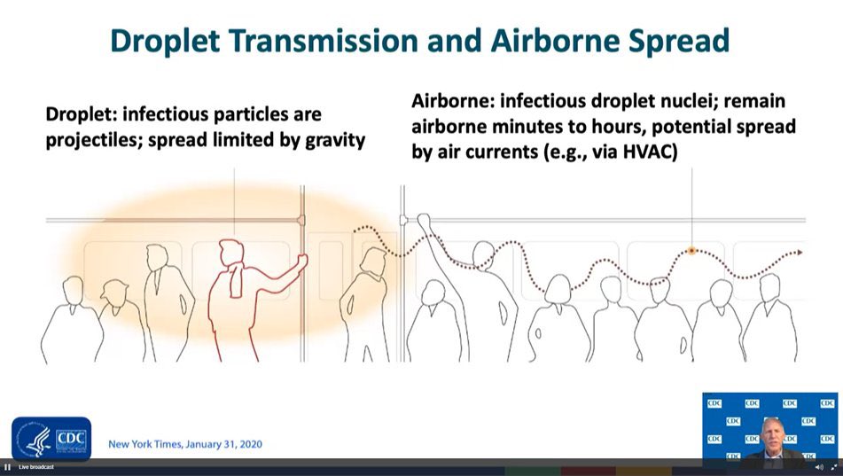 26) By the way, a good note is that droplets by definition are projectiles that aren’t inhaled per CDC in  @theNASEM presentation. Airborne are the aerosols that can remain in air for up to several hours and spread by air currents. So new CDC guidelines are indeed huge sea change.  https://twitter.com/jljcolorado/status/1307811639043923968