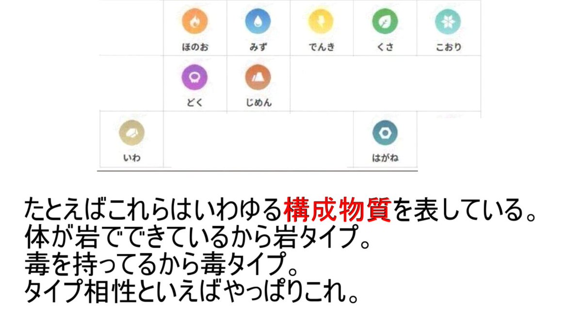 ポケモンの あくタイプ が明らかに他と浮いてる件の考察 いたずらごころ を無効化するのが説明できない Togetter