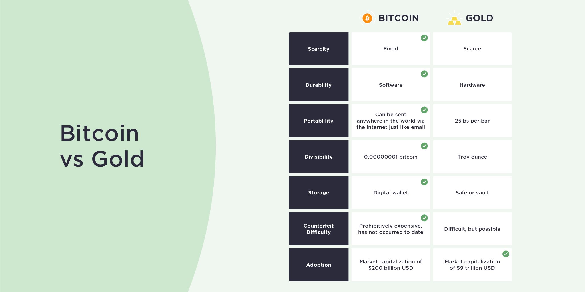 Biztonsági token: Egy feltörekvő trend mint ICO alternatíva