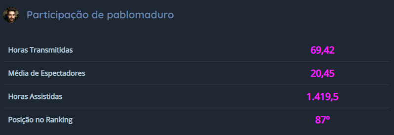 bruxinhadolol's tweet image. ai gente estou tão feliz, fui ver hoje os resultados da campanha da @streamholics e eu fiquei tão assustado em estar no top 100, eu fiquei tão feliz, pq é muita gente, e conseguir isso deixa meu coração alegre e animado ♥
Obrigado a todos e a Holics por acreditar em nós :3