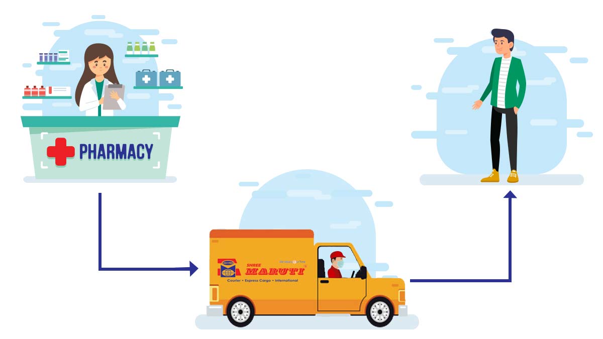 ShreeMaruti_Ind's tweet photo. Let us help you get your medicines delivered.
Visit our website: https://t.co/WA5ewSAuZ0 or Call for more details: +91 9712666666
#ShreeMarutiCourierServices #ShreeMarutiCourier #MarutiCourier #MarutiCourierServices #CourierServices #WeSpeakCourier #DeliveryServices #FastServices https://t.co/EYWyUlDj8X